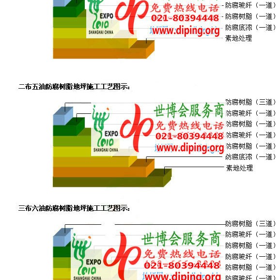 漯河环氧玻璃钢地坪，防腐蚀地坪，防腐蚀自流平地坪产品图2