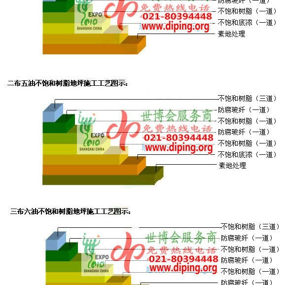 漯河不饱和树脂地坪，不饱和树脂防腐地坪,防腐蚀地坪施工厂家产品图2