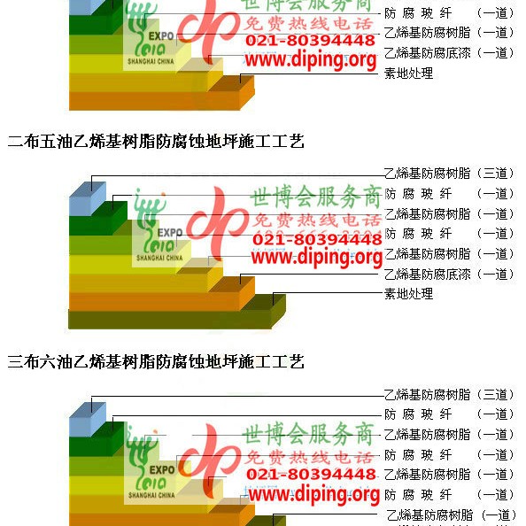 漯河乙烯基防腐蚀地坪,乙烯基酯地坪,乙烯基酯防腐蚀地坪,乙烯基重防腐蚀地坪,乙烯基重防腐地坪,乙烯基重防腐自流平地坪产品图2